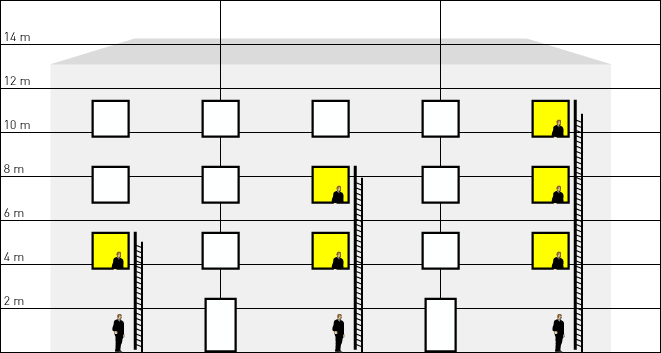 Verschillende Jomy uitklapbare ladders voor verschillende hoogtes: 1, 2 en 3 verdiepingen