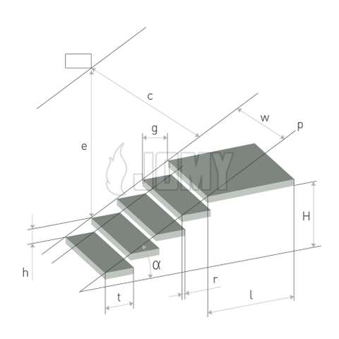 Afbeelding van een trap volgens de norm ISO 14122, gebruikt voor de formule 600mm ≤ g + 2h ≤ 660mm.