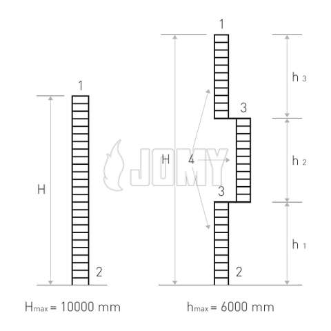 Graphic showing ladders with restplatforms according to the ISO 14122 norm.