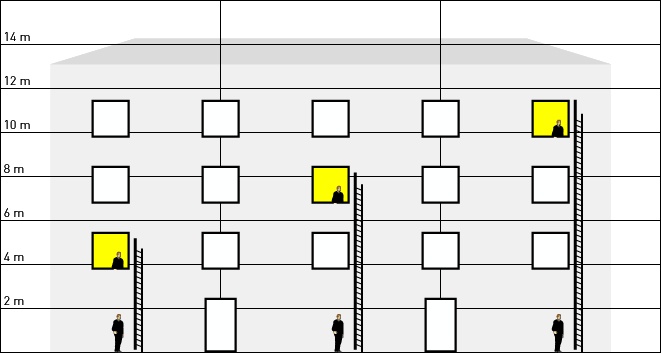 Verschillende Mini-JOMY uitklapbare ladders voor verschillende hoogtes: 1 en 2 verdiepingen.